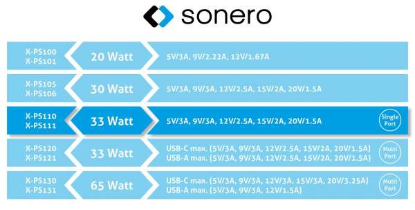 sonero USB-C GaN Ladegerät - 1 Port - 33W PD - schwarz