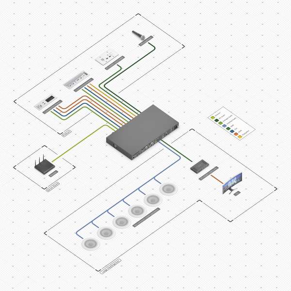 PureTools - Scaler Switcher 9x2, 4K, 3-Level MIC, HDMI & HDBT Ausgänge, Balanced Audio + Verstärker