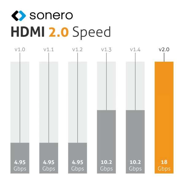 HDMI auf HDMI Kabel - 4K60 - grau/schwarz - 2,00m