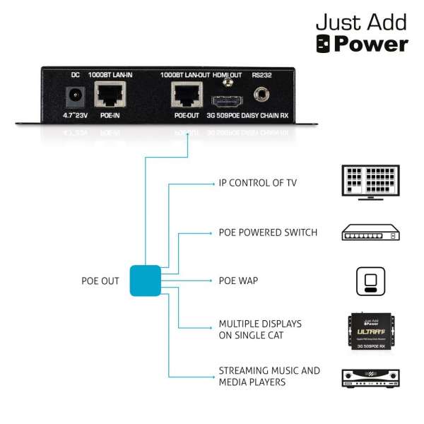 JustAddPower - Ultra Series 4K Daisy-Chain Decoder (Receiver) mit zusätzlichem POE-Netzwerkausgang