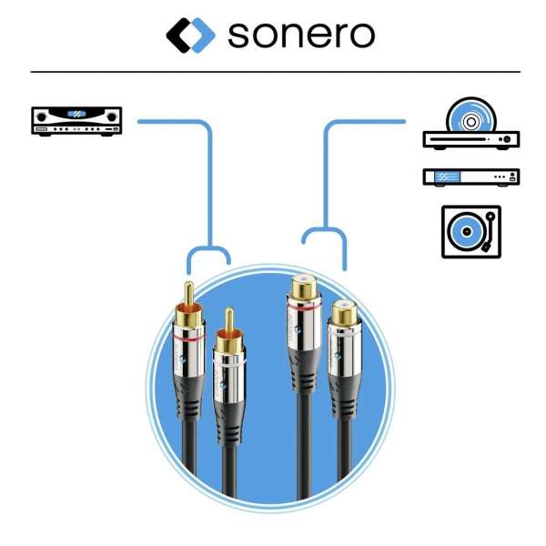 sonero 2x Cinch Stereo Verlängerung 1,5m