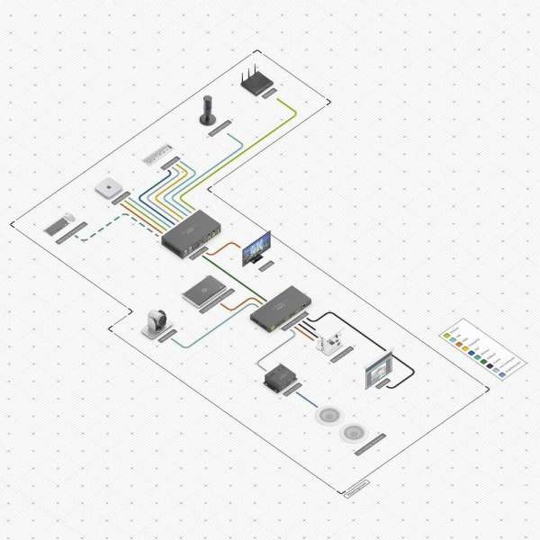 PureTools - Telekonferenz Scaler Switcher 4x2, 4K, HDMI & HDBaseT Ausgang