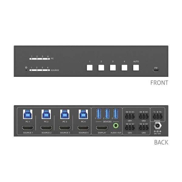 PureTools - 4x1 4K HDMI KVM Switcher