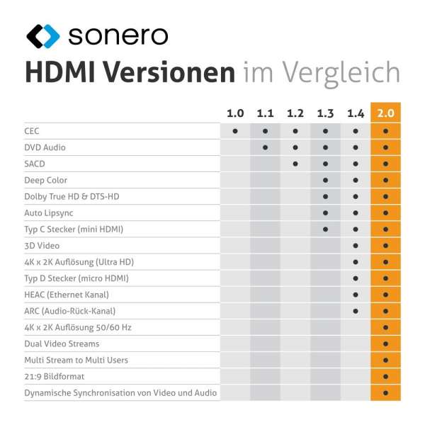 HDMI auf HDMI Kabel - 4K60 - grau/schwarz - 2,00m