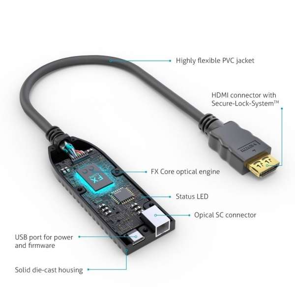 FiberX Serie - HDMI 4K Glasfaser Portsaver Extender mit SLS