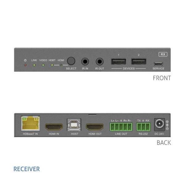 PureTools - 18Gbps USB-C KVM-Switcher mit Dante und Multiview, 4K (60Hz 4:4:4) über USBC / HDMI+USB, inkl. Multiview und Dante