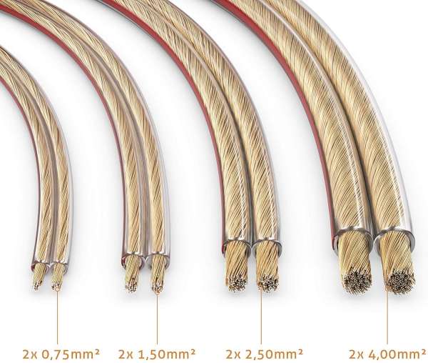 sonero Lautsprecherkabel 2x0,75mm², CCA 25,0m, transparent