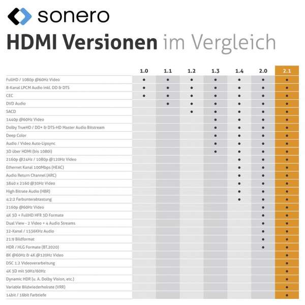 HDMI auf HDMI Kabel - 8K60 - grau/blau - 3,00m